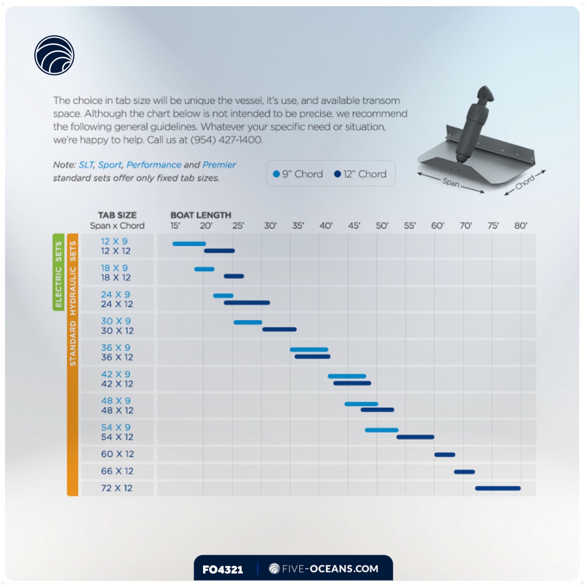 Bennett Marine Electric Trim Tab System 12" x 12", Complete Kit BOLT1212, 12V DC - FO4321 - Five Oceans