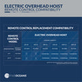 1320 Lb. Electric Hoist with 20Ft Cable Control, 120V AC - FO4338 - Five Oceans