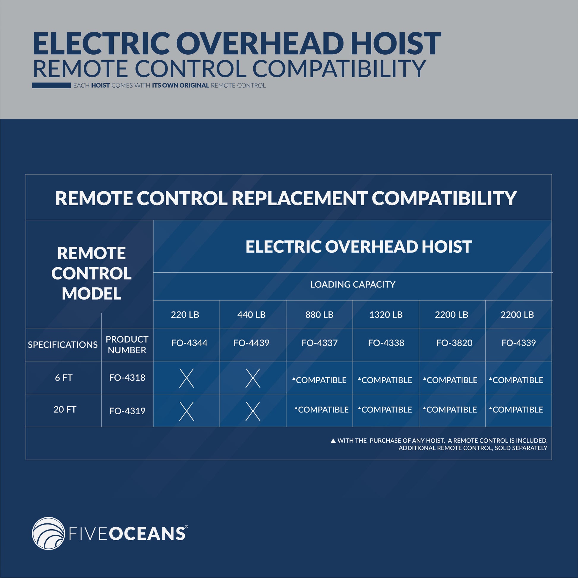 Electric Hoist, 2200 Lb Electric Winch, 20FT Remote Control 120 Volts - FO4339 - Five Oceans