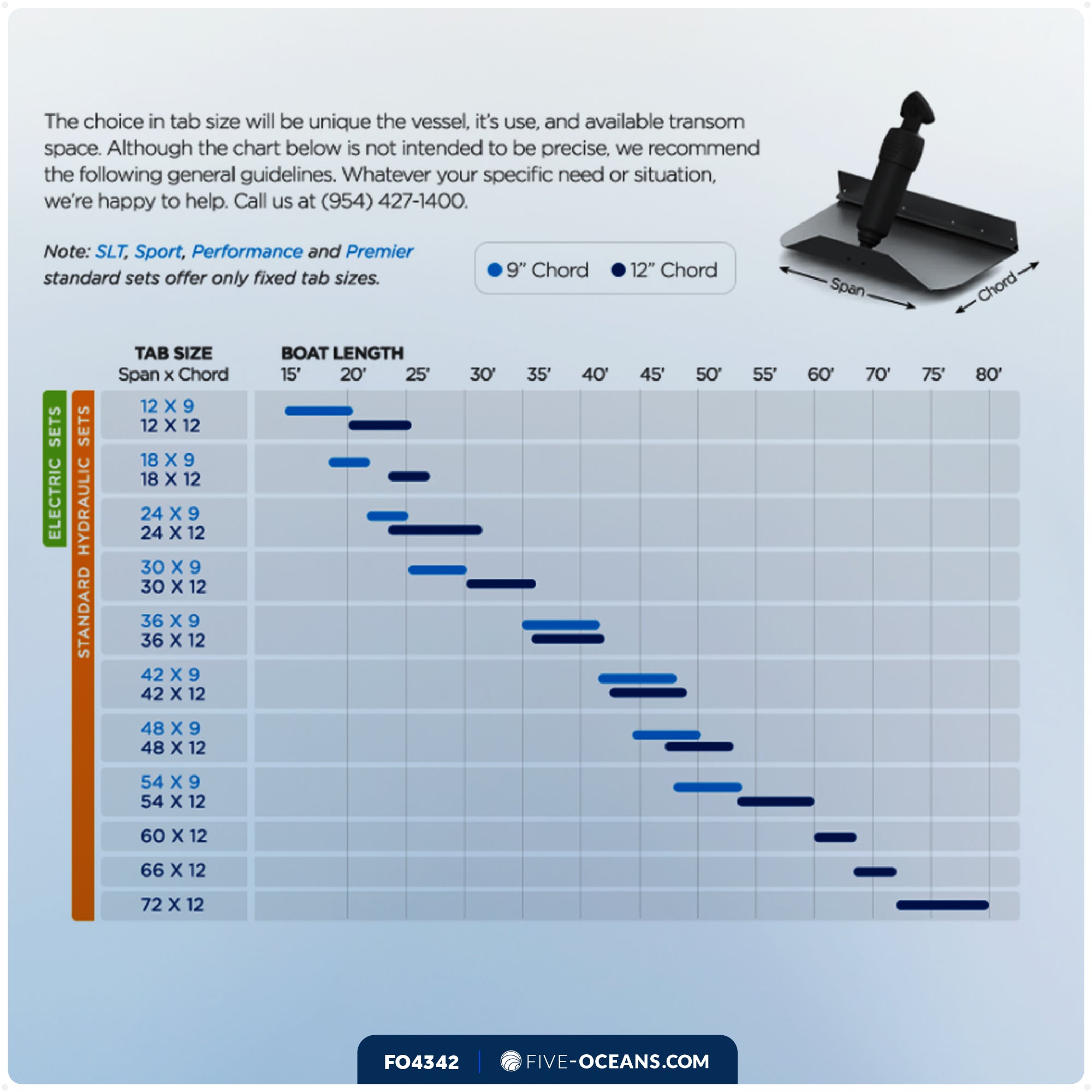 Electric Trim Tab System Actuator, Adjustable Upper Hinge - BEA3000, 12V - FO4342