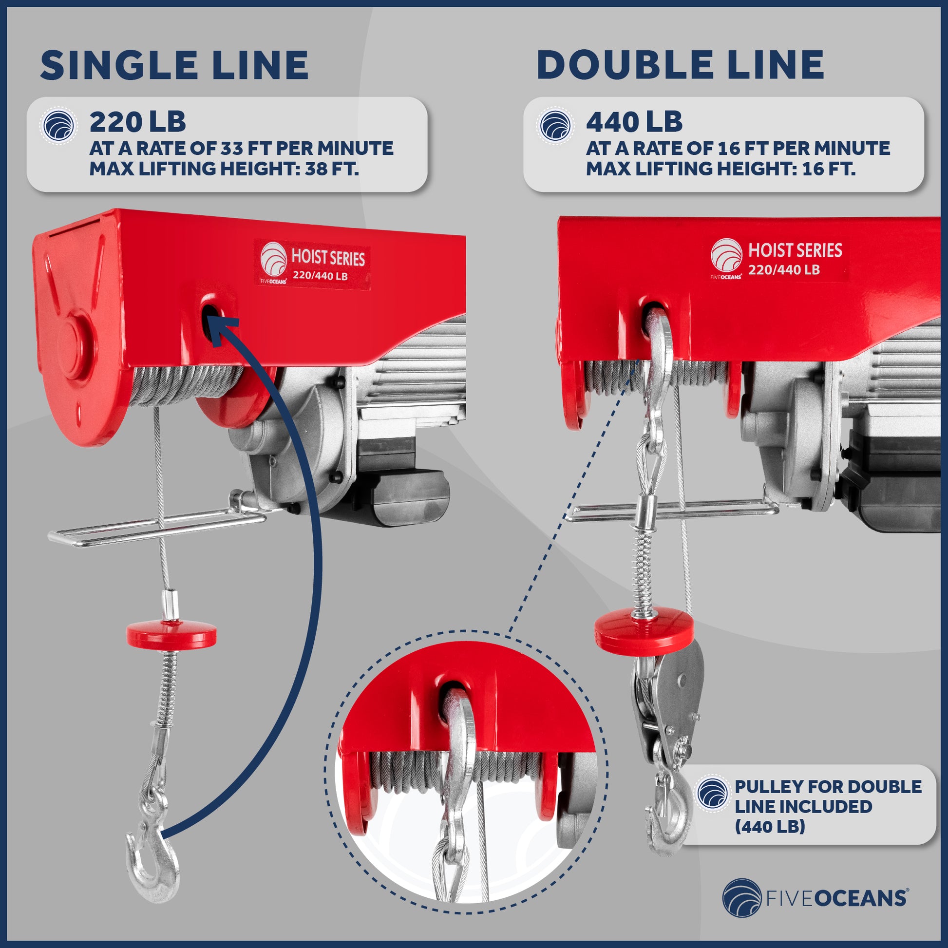 Electric Hoist, 440 Lb Winch, 20FT Remote Control 120 Volts - FO4439 - Five Oceans