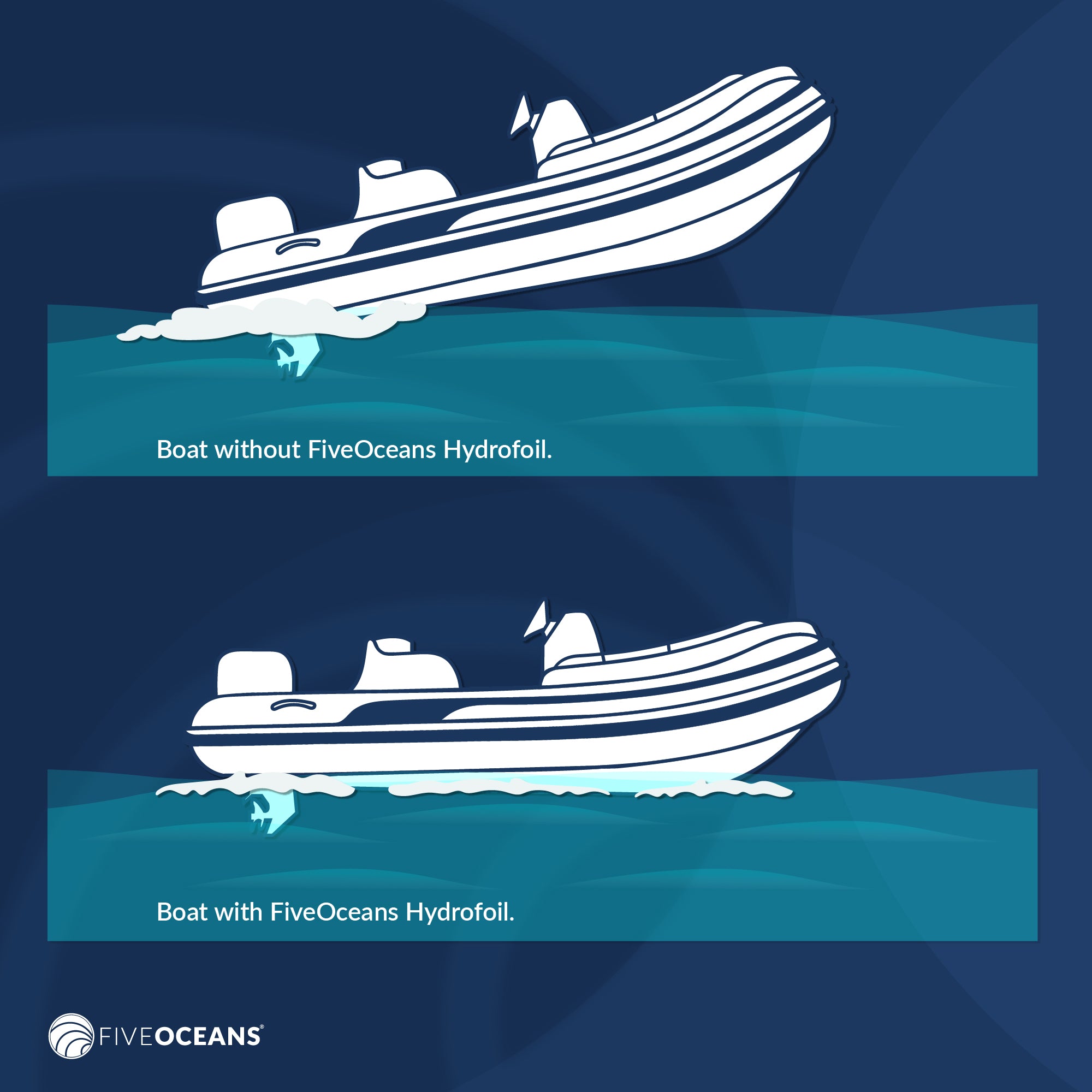 Hydrofoil for Outboards Up to 50HP, Hydro-Stabilizer Fins, Black - FO4470 - Five Oceans