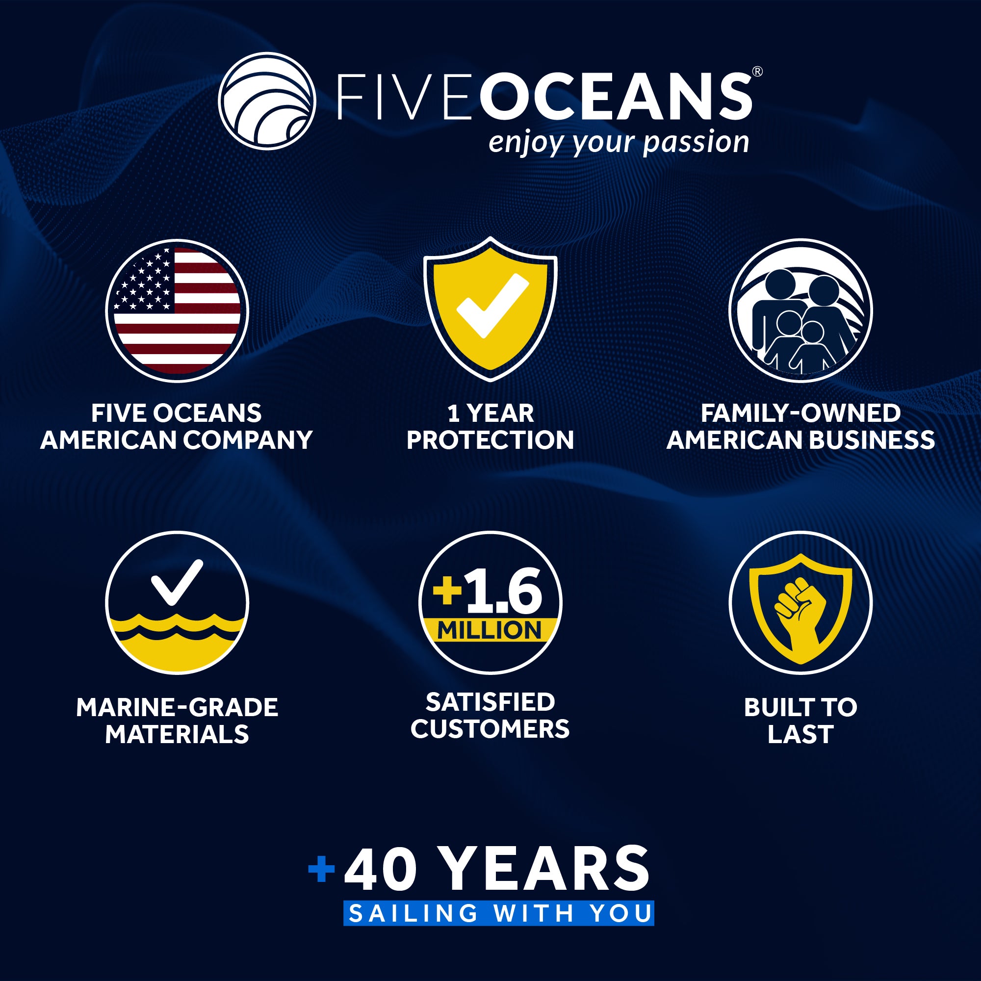 6" Deck Plate, Round Off-White - FO4475 - Five Oceans