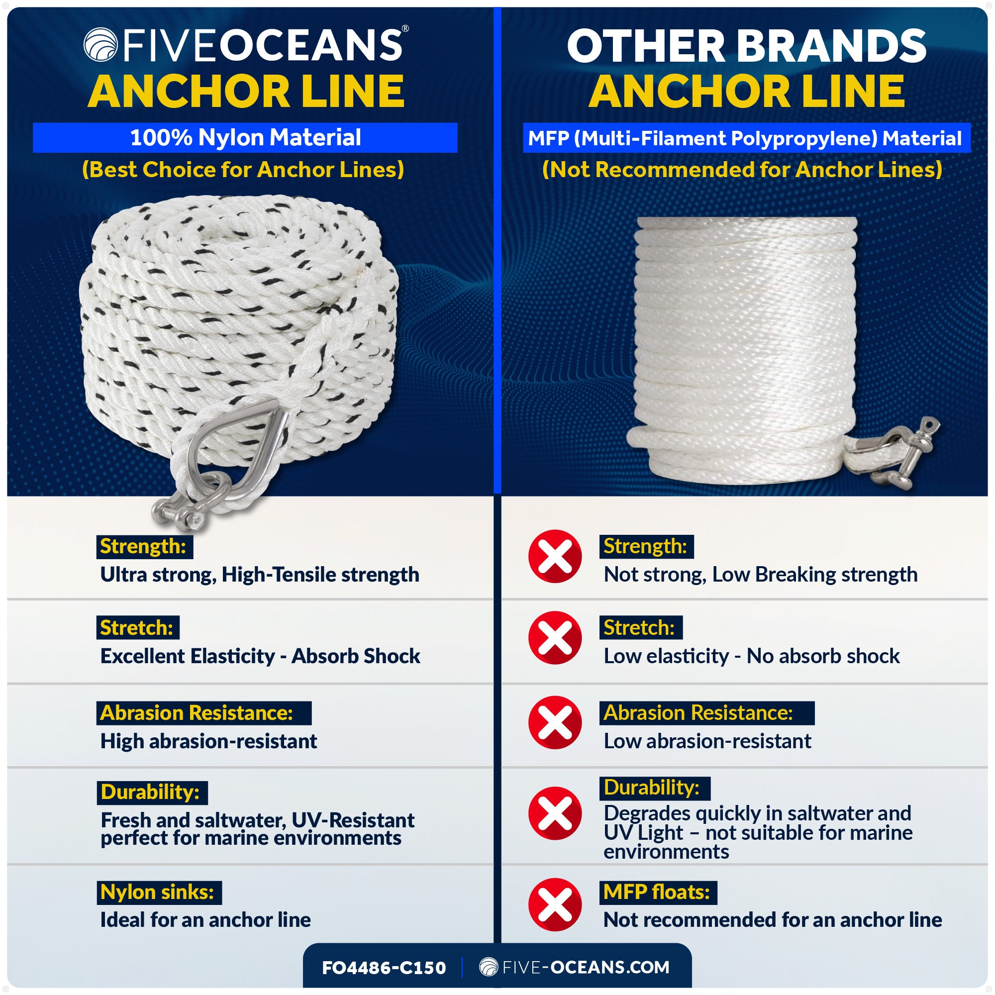 Anchor Line 1/2" x 150', 3-Strand Nylon, Spliced - FO4486-C150 - Five Oceans