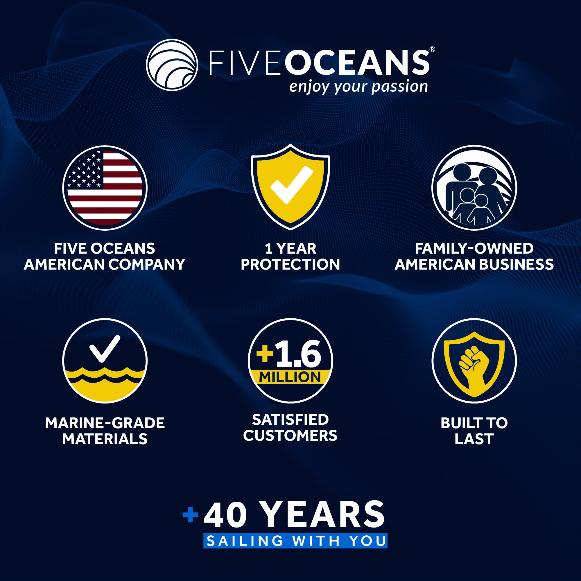 Anchor Line 9/16" x 150', 3-Strand Nylon, Spliced - FO4487-C150 - Five Oceans