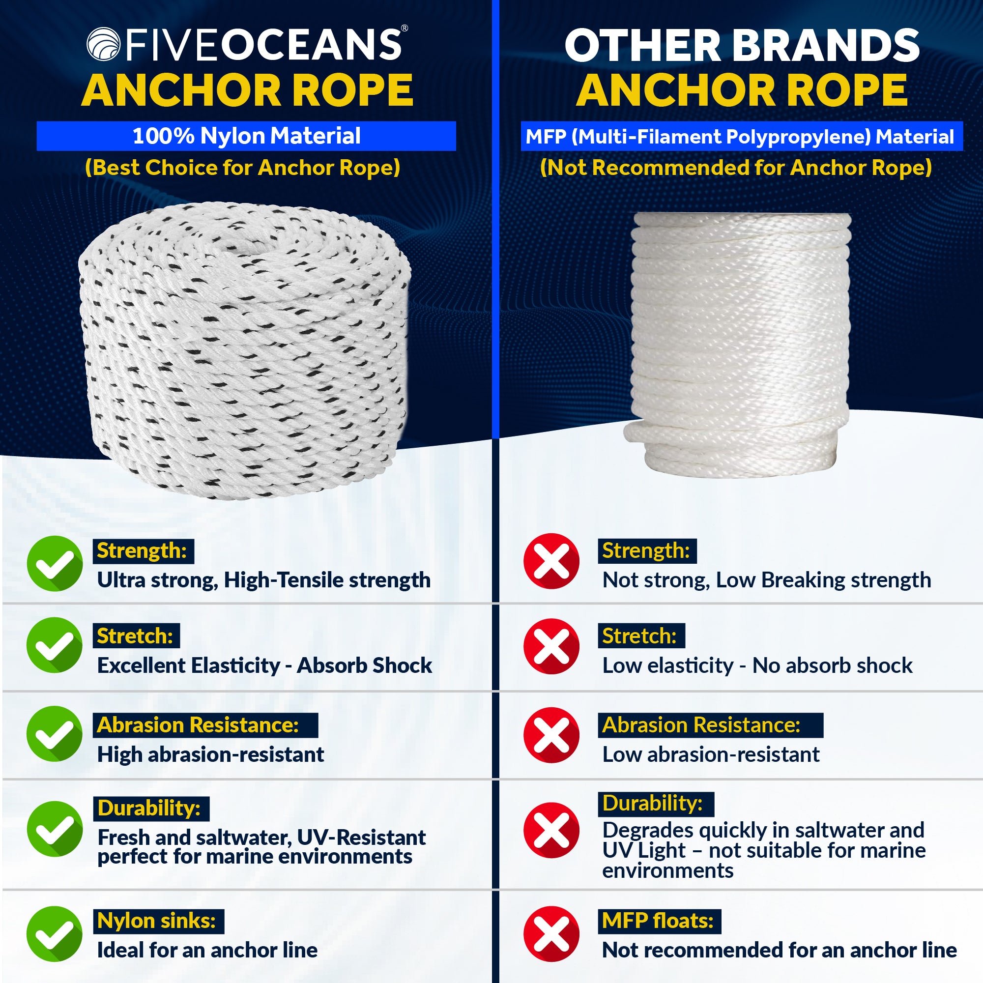 Boat Anchor Rope 9/16" x 150', 3-Strand Nylon - FO4487-M150 - Five Oceans