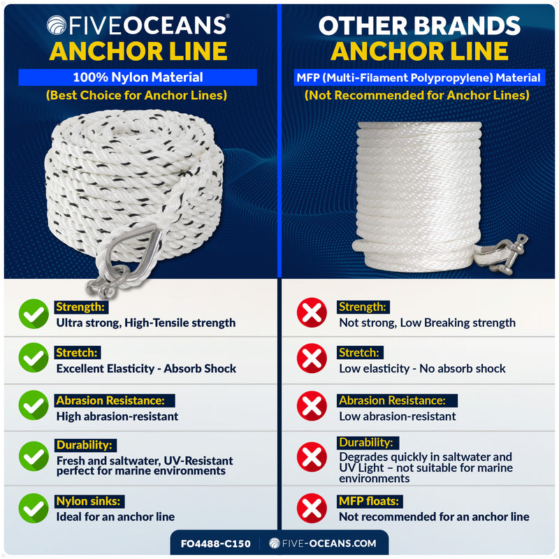 5/8" x 150' Premium 3-Strand Nylon Anchor Line - FO4488-C150 - Five Oceans