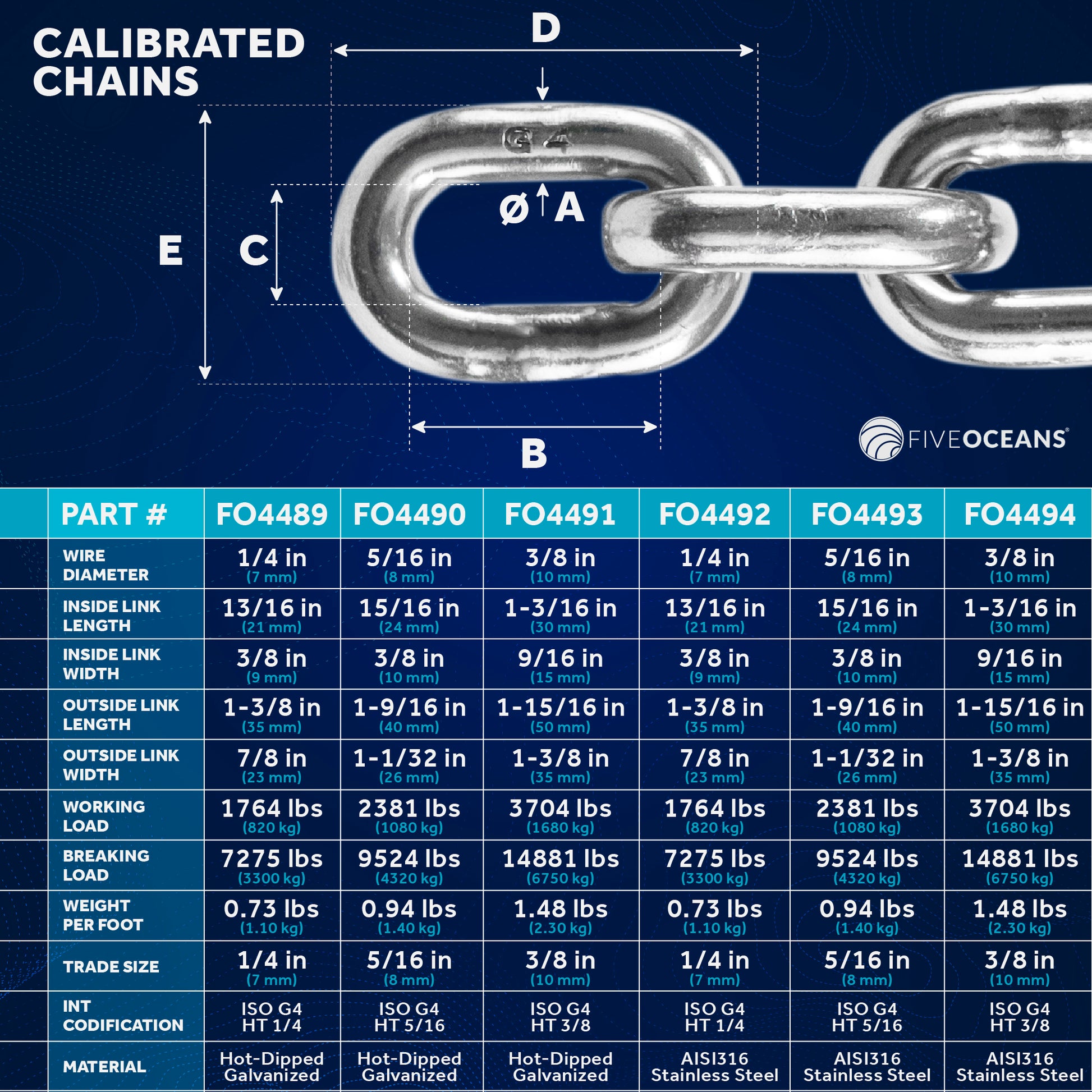 1/4" x 150'  Windlass Boat Anchor Chain HT G4 Galvanized Steel - FO4489-M150 - Five Oceans