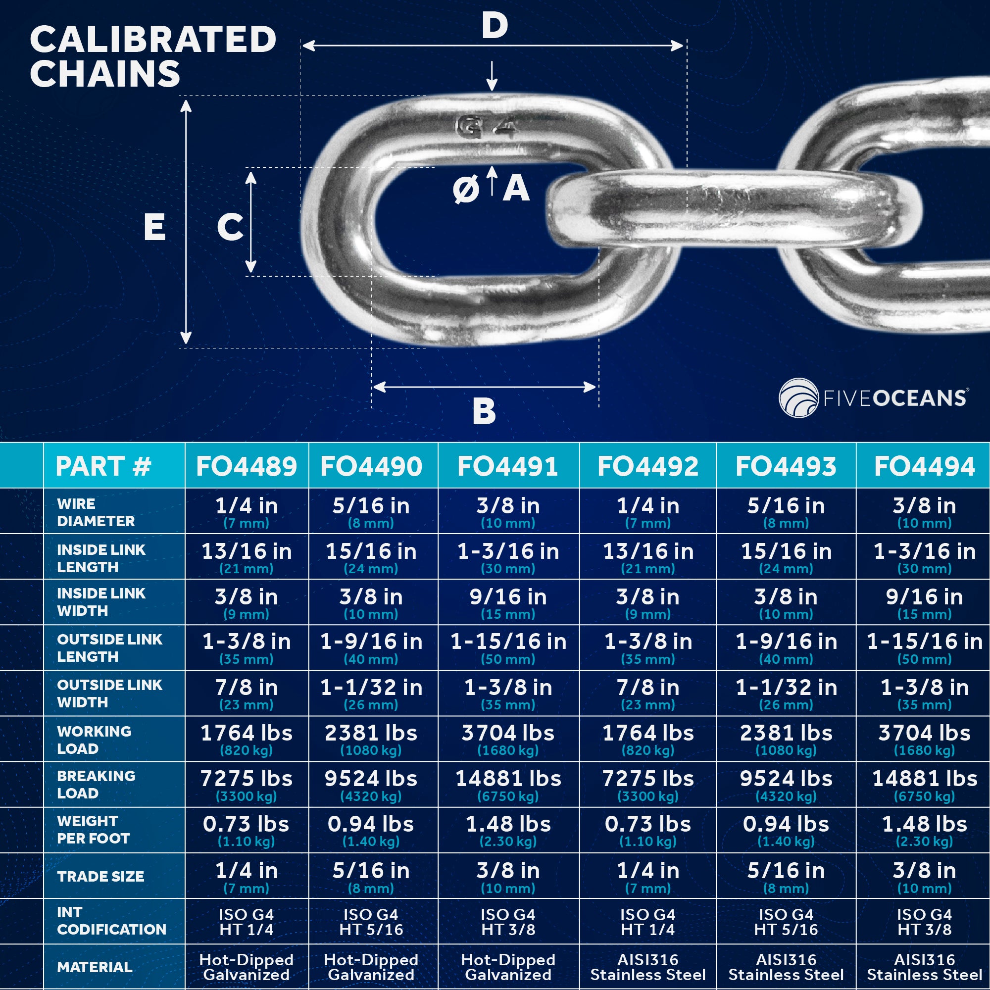 Windlass Anchor Chain 1/4" x 150' HT G4 - Galvanized Steel - FO4489-M150 - Five Oceans