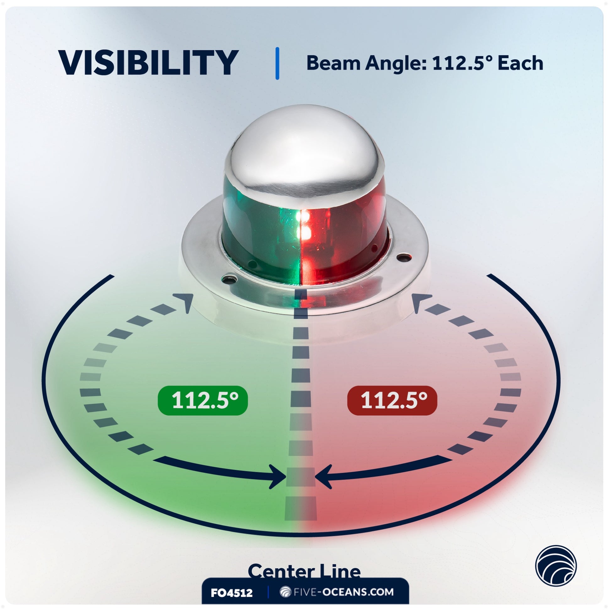 Navigation Lights, LED Red and Green, 2NM - FO4512 - Five Oceans