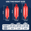 4.5" x 16" Inflatable Ribbed Boat Fenders, Red, 4-Pack