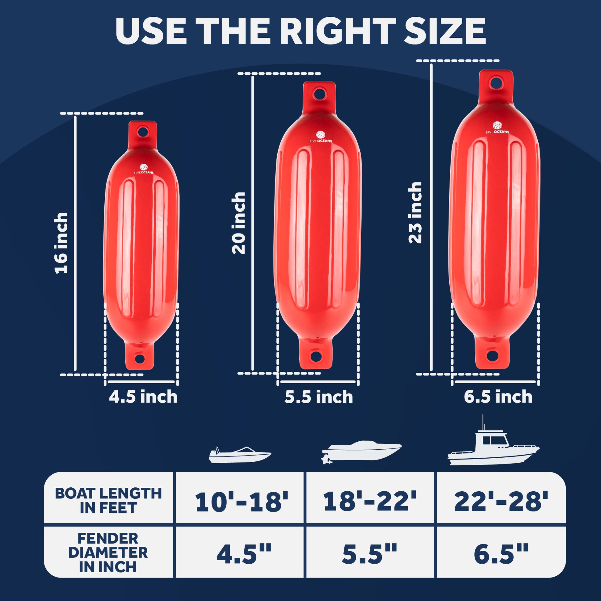 Inflatable Ribbed Boat Fenders - 4 Pack, Red, 4.5" x 16" - FO4538 - Five Oceans