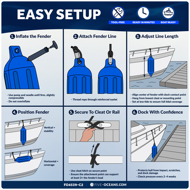 Boat Docking Kit - 4.5" x 16" Blue Fenders & Dock Lines, 4-Pack