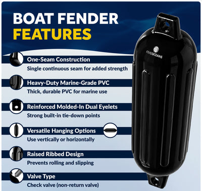 Boat Docking Kit - Black Fenders & Dock Lines, 4-Pack