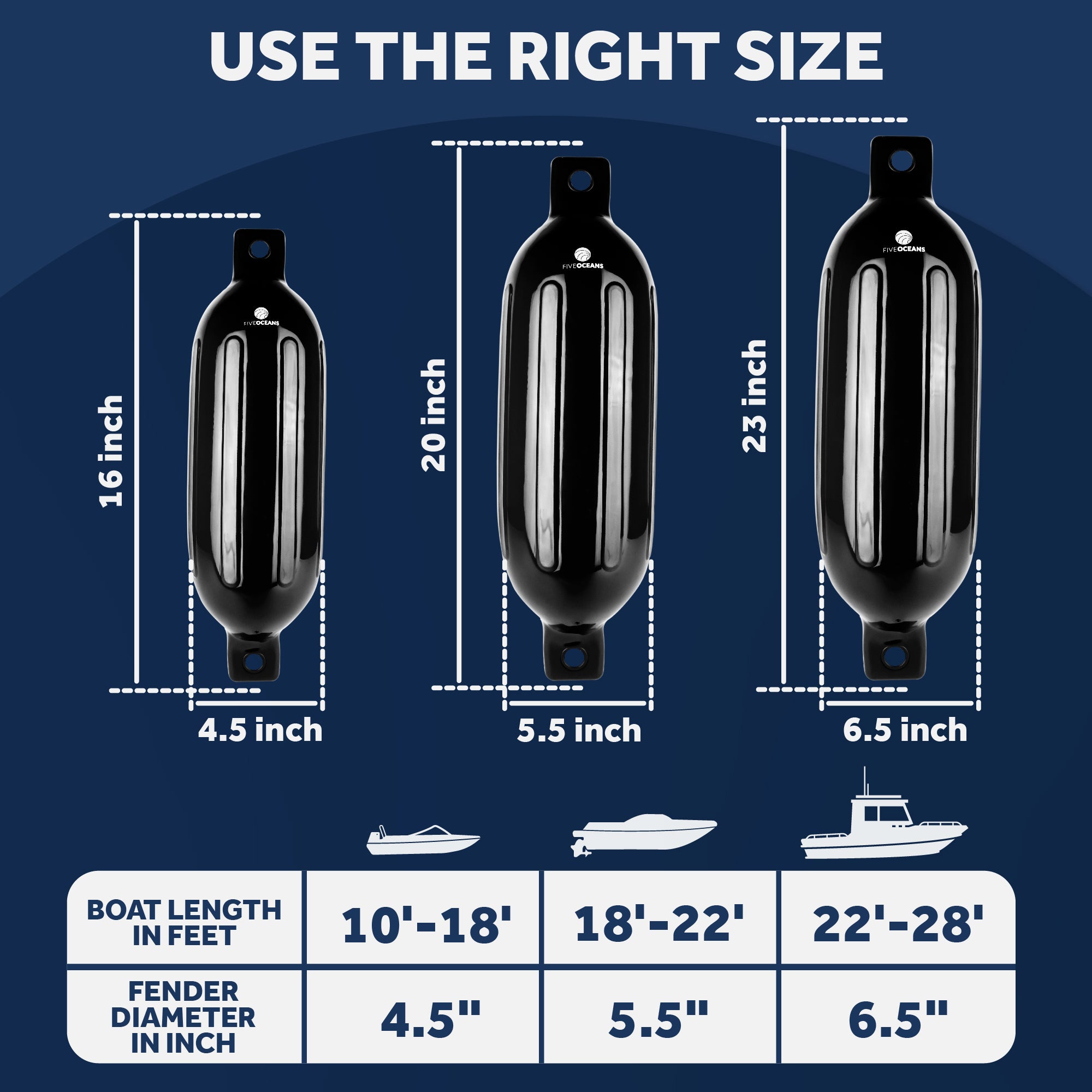 Inflatable Ribbed Boat Fenders - 4 Pack, Black, 6.5" x 23" - FO4540