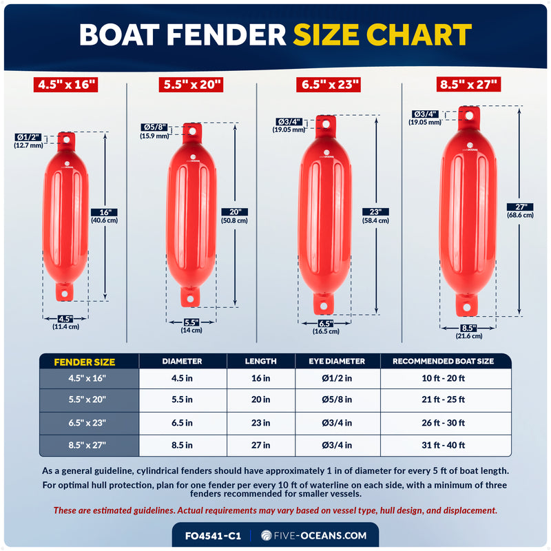 Pontoon Docking Kit - 6.5" x 23" Red Fenders with Dock Lines & Fender Clips, 4-Pack