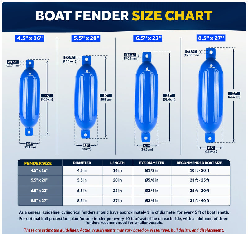 Pontoon Docking Kit - Blue Fenders with Dock Lines & Fender Clips, 4-Pack