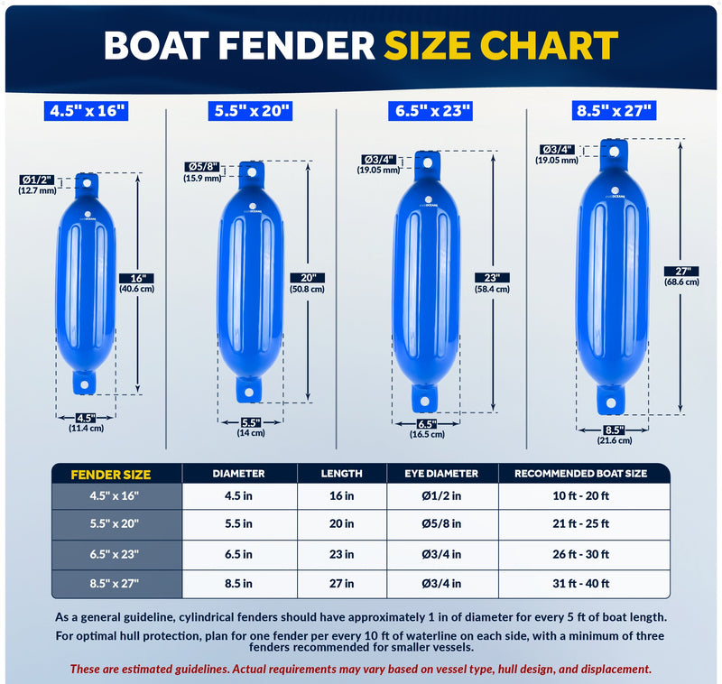 Inflatable Ribbed Fenders, Blue, 4 Pack
