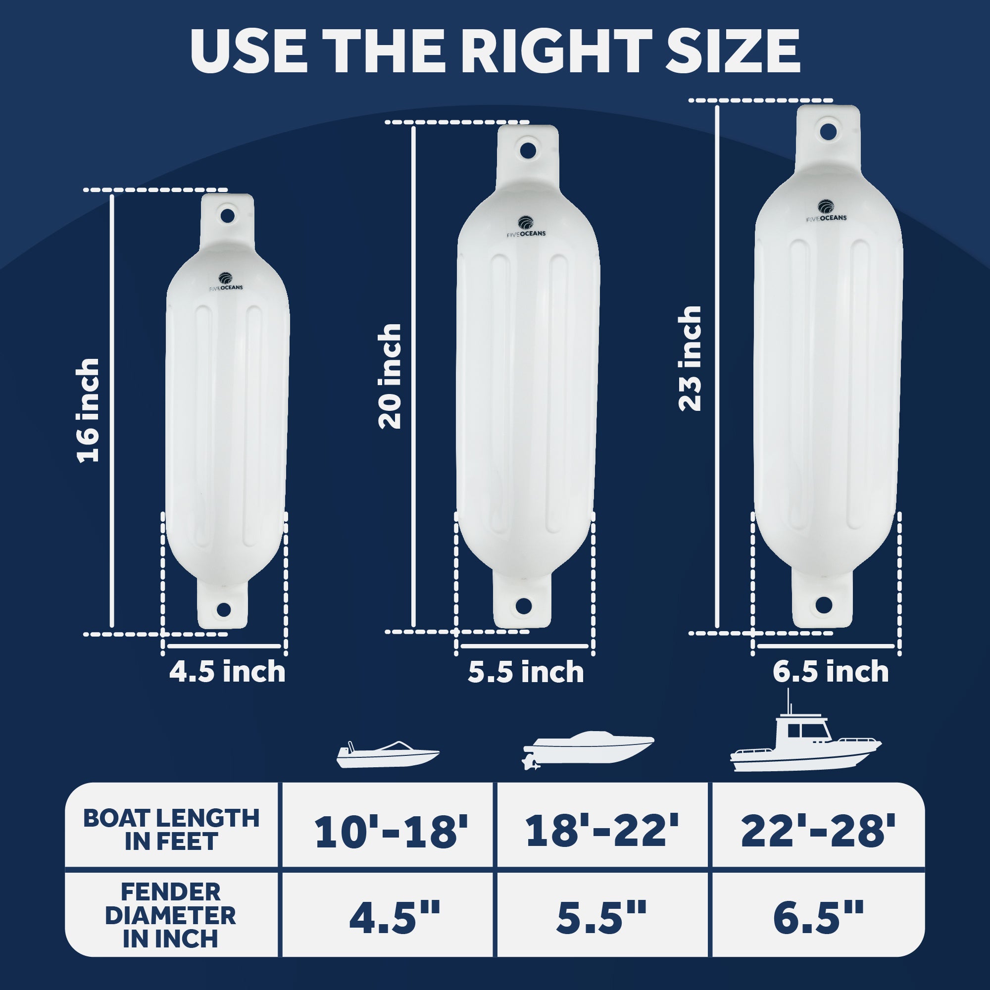 Boat Fenders, 4 Pack White 4.5" x 16" - FO4543 - Five Oceans