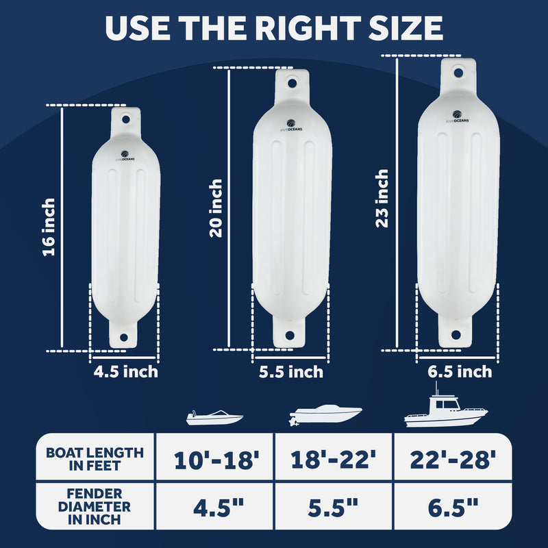 4.5" x 16" Inflatable Ribbed Boat Fenders, White, 4 Pack