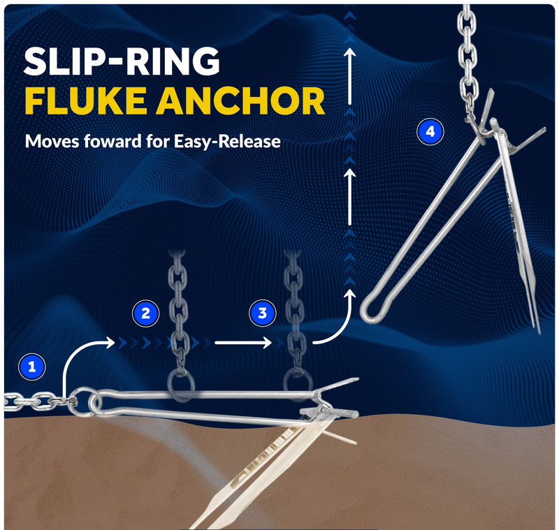 Slip-Ring Fluke Anchor - Marine-Grade Galvanized Steel - Five Oceans