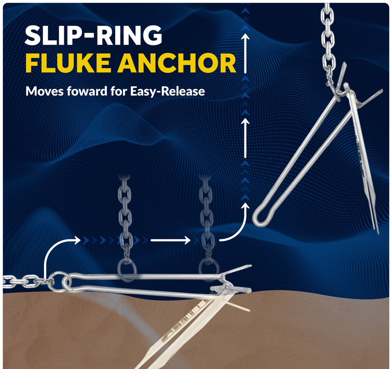 Slip Ring Fluke Anchor Kit with Hand-Spliced Rope & Chain