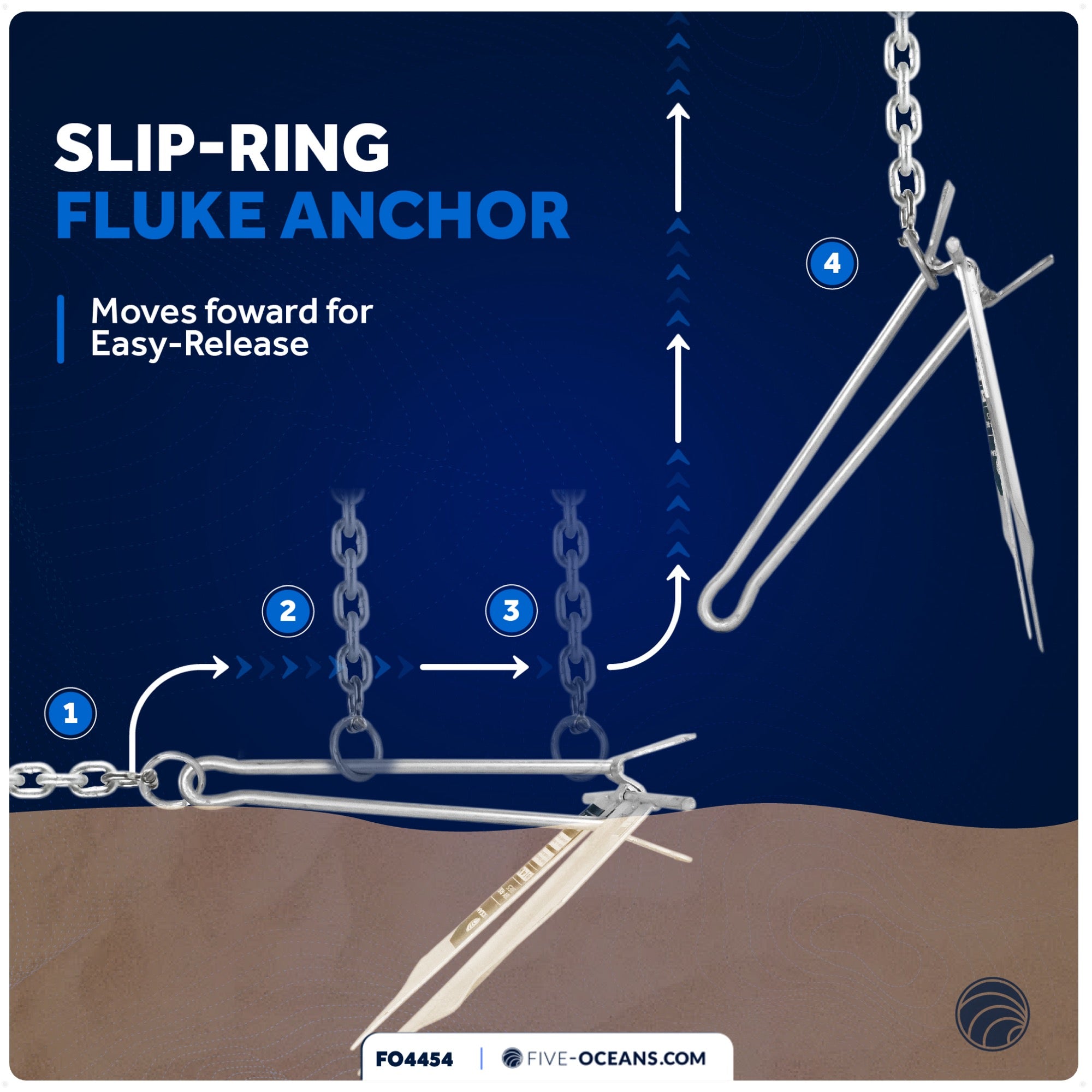 3 Lb Boat Fluke Anchor, Slip Ring Shank, Easy-Release, Galvanized Steel - FO4554 - Five Oceans