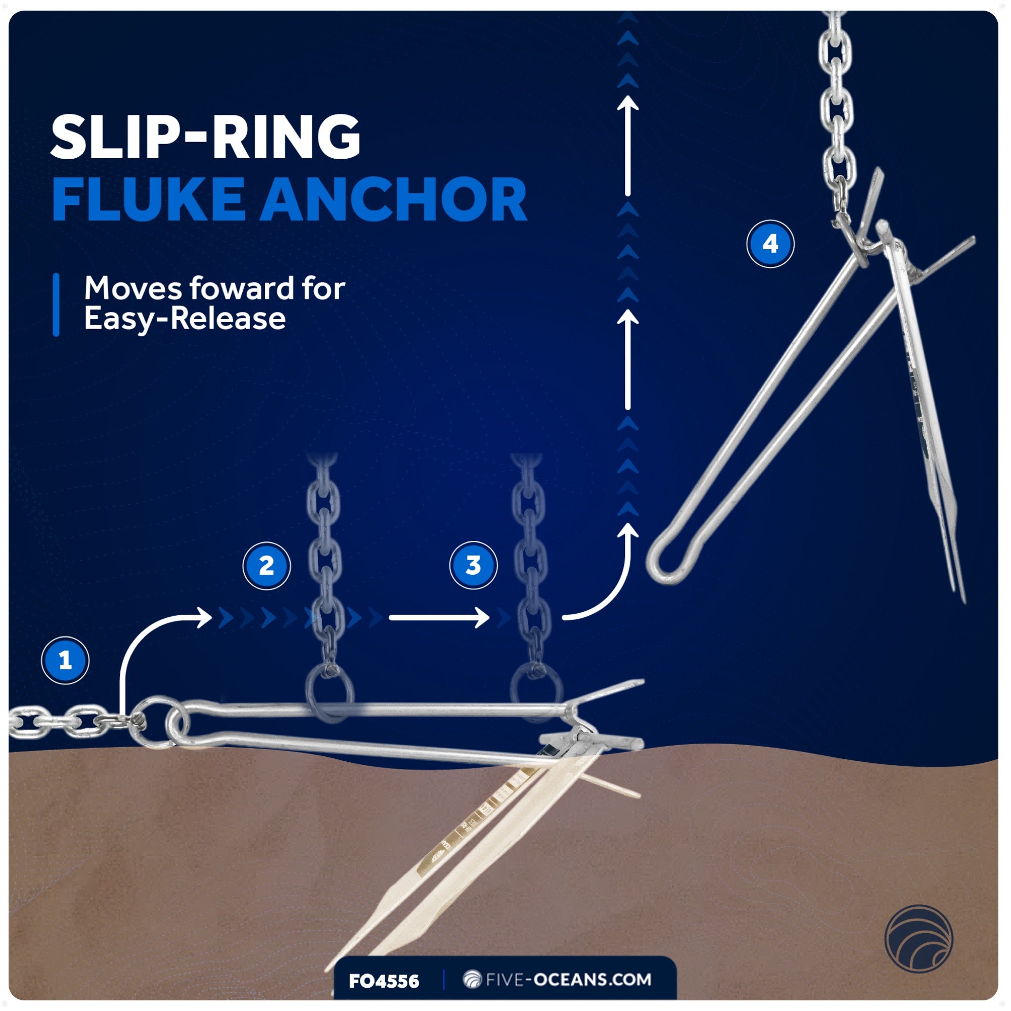 7 Lb Boat Fluke Anchor, Slip Ring Shank, Easy-Release, Galvanized Steel - FO4556 - Five Oceans