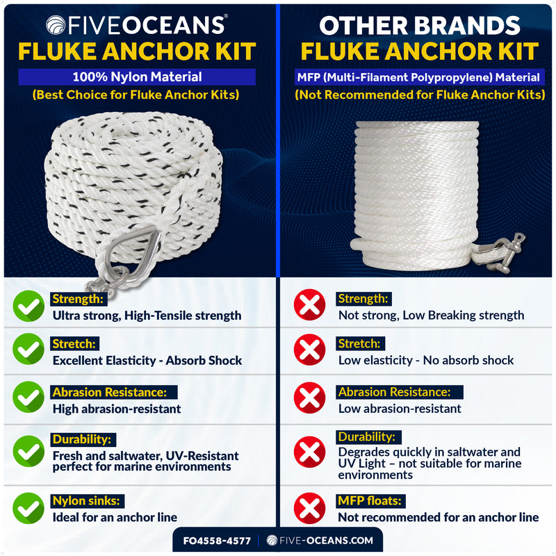 12 Lb Boat Fluke Anchor Kit, Slip Ring Shank, Hot Dipped Galvanized, Rope, Chain and Shackle - FO4558-4577 - Five Oceans