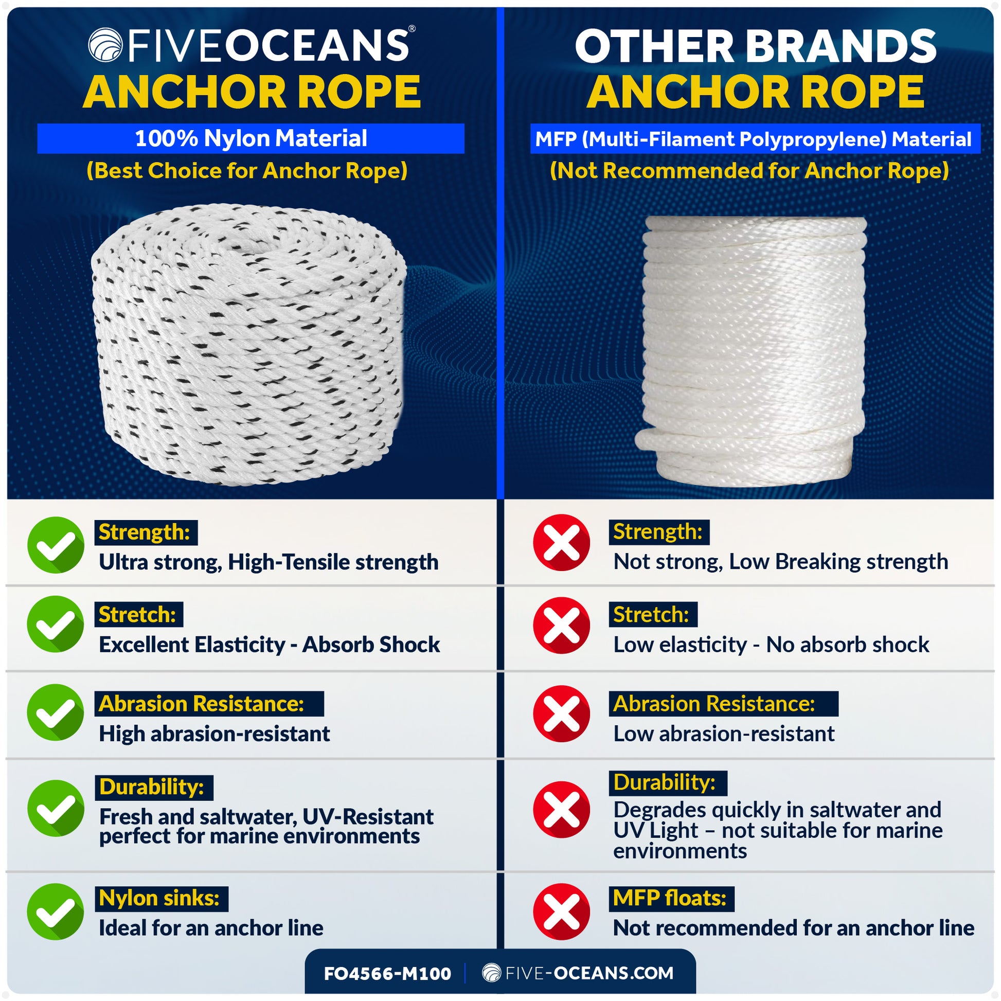 5/16" x 100' Premium 3-Strand Nylon Line, White with Black Tracer - FO4566-M100 - Five Oceans