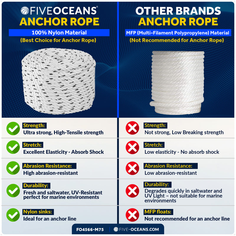 5/16" x 75' Premium 3-Strand Nylon Line, White with Black Tracer - FO4566-M75 - Five Oceans