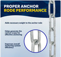 1/4" Anchor Chain with 2 Shackles, Marine-Grade Galvanized Steel - Five Oceans