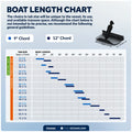 Bennett Marine Electric Trim Tab System 24" x 12", Complete Kit BOLT2412, 12V DC - FO4585 - Five Oceans