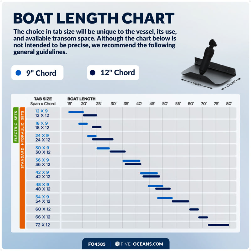 Bennett Marine Electric Trim Tab System 24" x 12", Complete Kit BOLT2412, 12V DC - FO4585 - Five Oceans