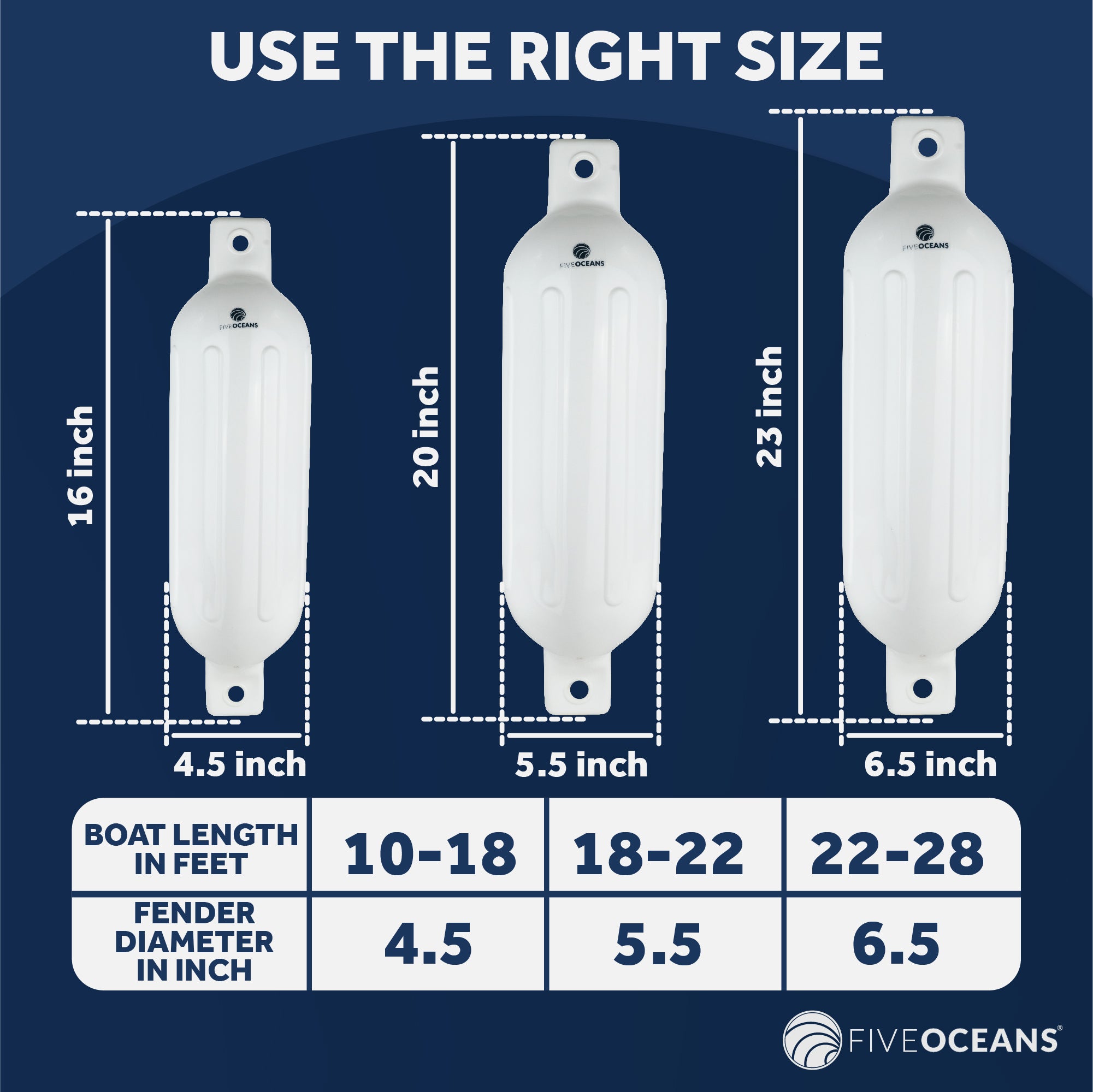 Boat Fenders, 4 Pack Marine White Inflatable Boat Bumpers for Docking, 5.5x20" - FO4611 - Five Oceans