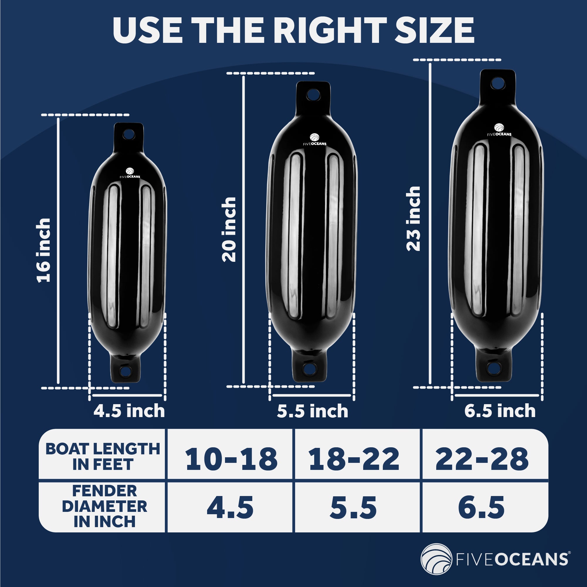 Boat Fenders, 4 Pack Marine Black Inflatable Boat Bumpers for Docking, 5.5x20" - FO4612 - Five Oceans