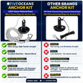 8 Lb. Mushroom Anchor Kit – FO4631-4566 - Five Oceans