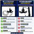 20 Lb. River Anchor Kit – FO4633-4567 - Five Oceans