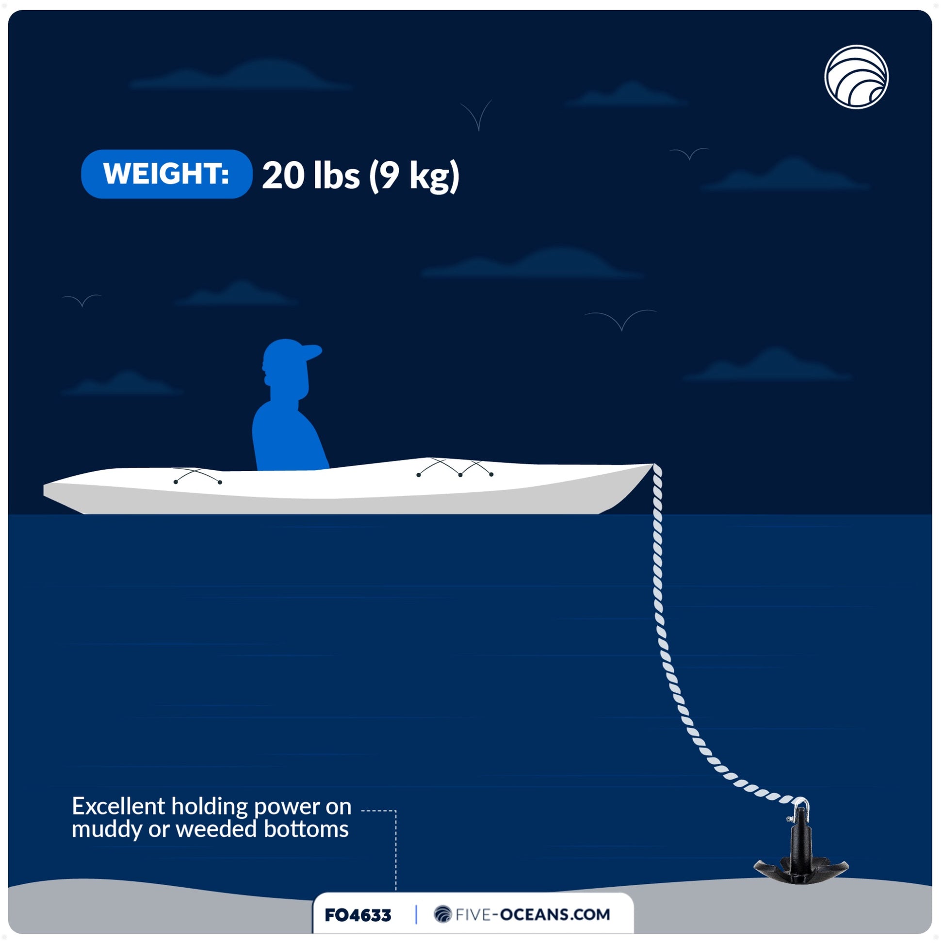 20 Lb. River Anchor, Black, Vinyl Coated – FO4633 - Five Oceans