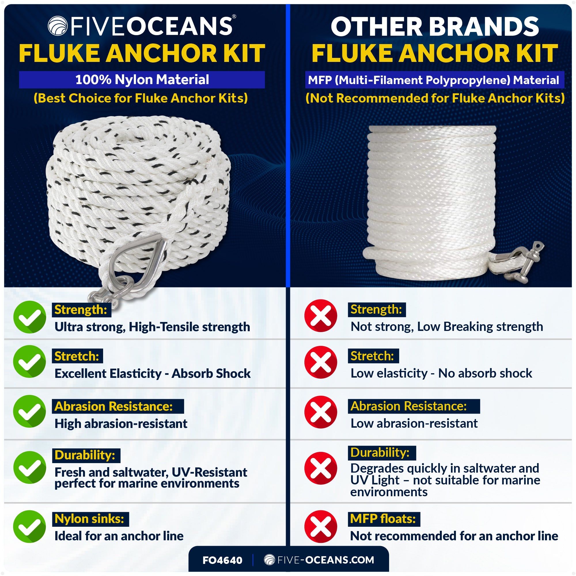 8 Lb Boat Fluke Anchor Kit, Hot Dipped Galvanized, Rope, Chain and Shackle - FO4640 - Five Oceans