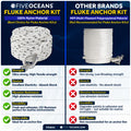 13 Lb. Fluke Anchor Kit - FO4641 - Five Oceans