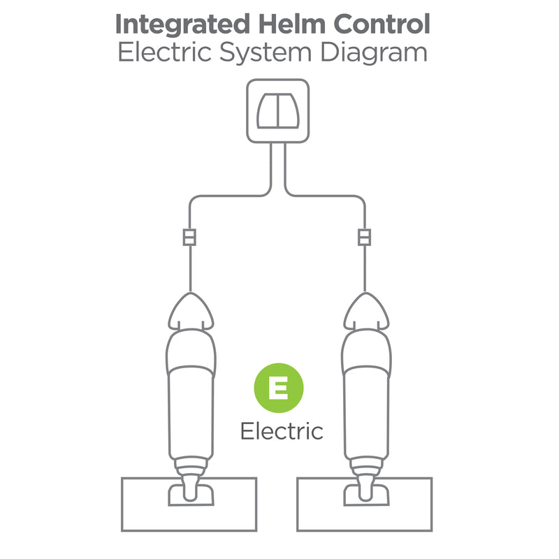 Bennett Marine OBI9000-E Integrated Helm Control (Electric) - FO4650 - Five Oceans