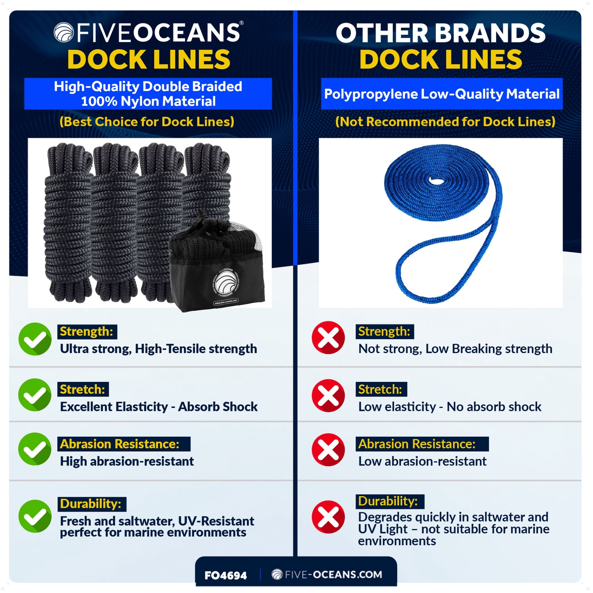 3/8" x 15' Boat Dock Lines with 12" Eyelet, Black Premium Double Braid Nylon, 4-Pack - FO4694 - Five Oceans