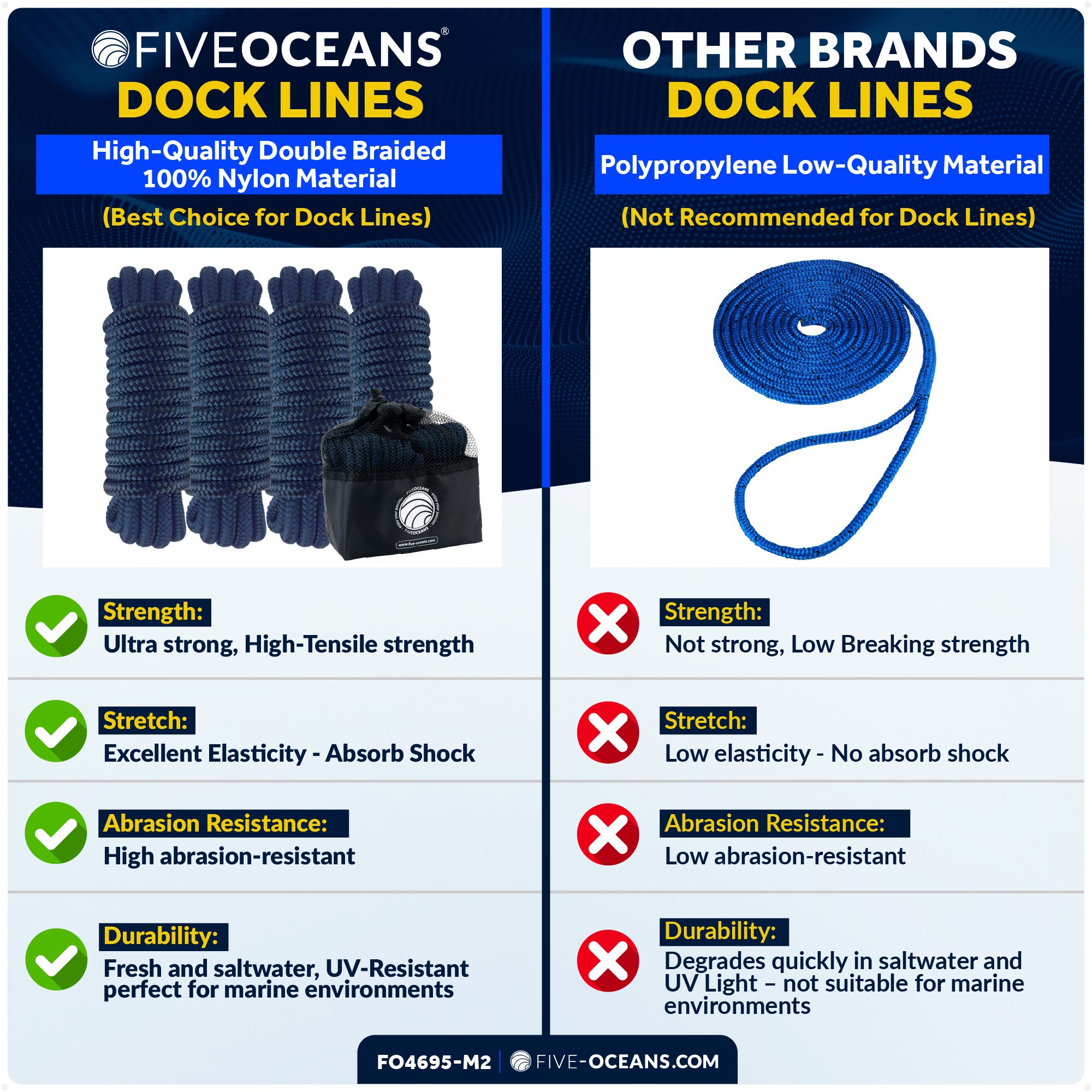 3/8" x 15' Boat Dock Lines with 12" Eyelet, Navy Blue Premium Double Braid Nylon, 8-Pack - FO4695-M2