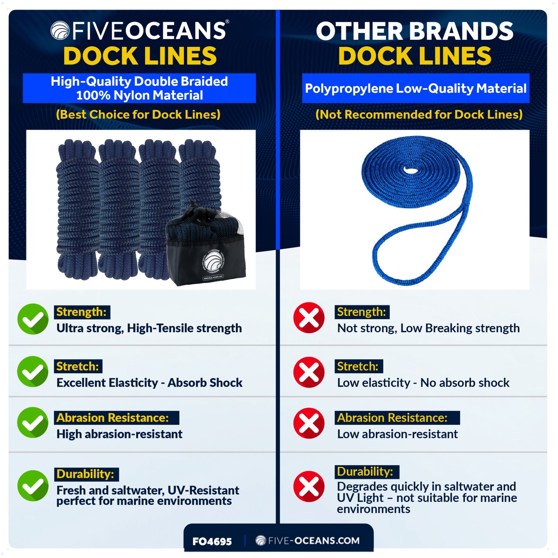 3/8" x 15' Boat Dock Lines with 12" Eyelet, Navy Blue Premium Double Braid Nylon, 4-Pack - FO4695 - Five Oceans