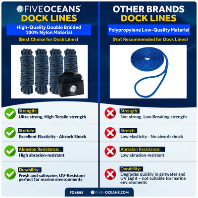 3/8" x 15' Dock Lines, Navy Blue, Double Braid Nylon, 4-Pack