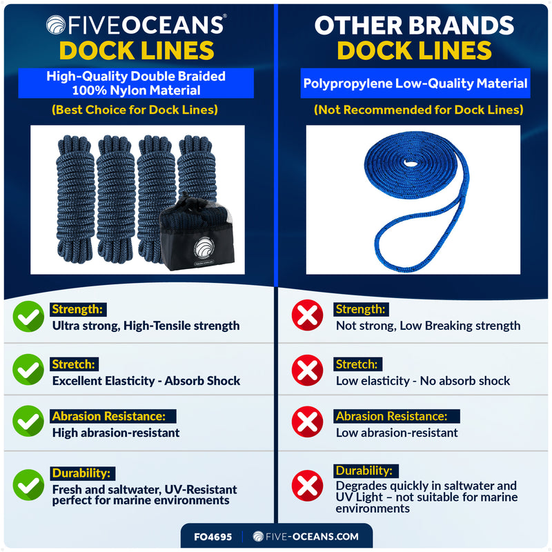 3/8" x 15' Dock Lines, Navy Blue, Double Braid Nylon, 4-Pack