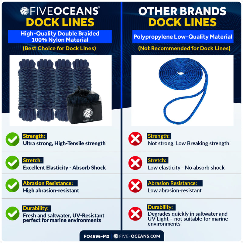1/2" x 15' Dock Lines, Navy Blue, Double Braid Nylon, 8-Pack