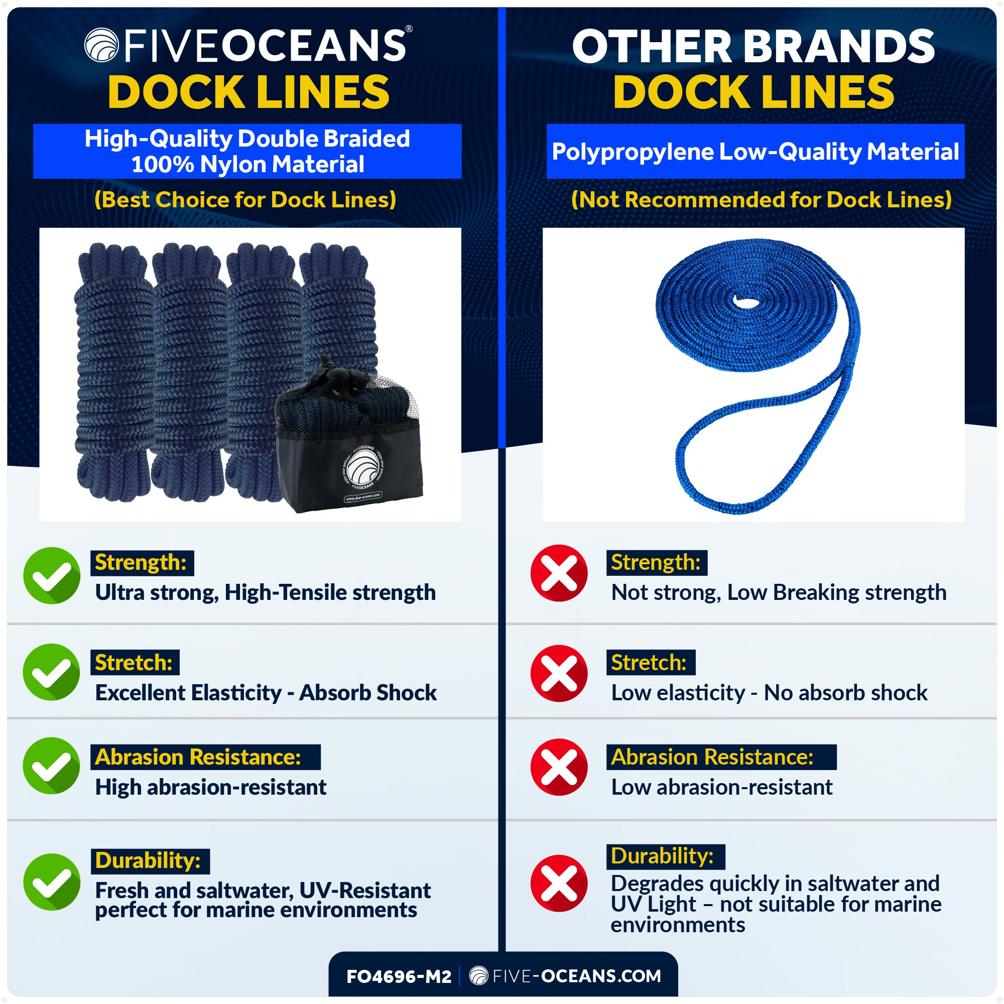 1/2" x 15' Dock Lines, Navy Blue, Double Braid Nylon, 8-Pack - FO4696-M2 - Five Oceans