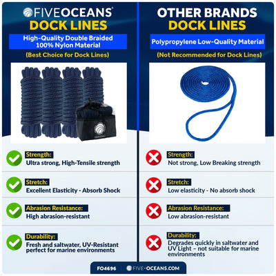 1/2" x 15' Dock Lines, Navy Blue, Double Braid Nylon, 4-Pack